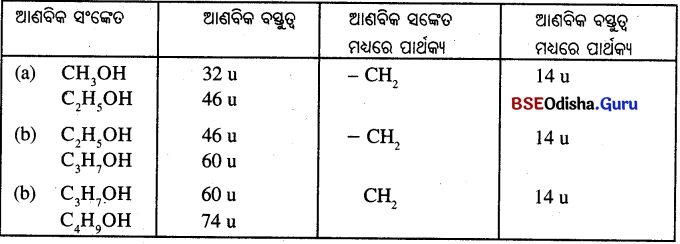 BSE Odisha Class 10 Physical Science Solutions Chapter 4 img-18