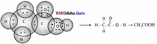 BSE Odisha Class 10 Physical Science Solutions Chapter 4 img-2