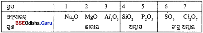 BSE Odisha Class 10 Physical Science Solutions Chapter 5 img-11