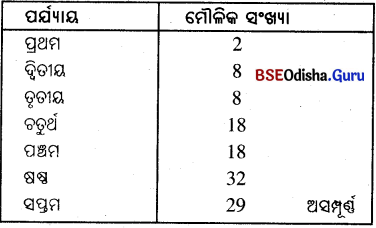 BSE Odisha Class 10 Physical Science Solutions Chapter 5 img-4