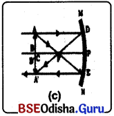 BSE Odisha Class 10 Physical Science Solutions Chapter 6 img-11