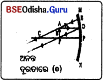 BSE Odisha Class 10 Physical Science Solutions Chapter 6 img-13