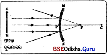 BSE Odisha Class 10 Physical Science Solutions Chapter 6 img-16