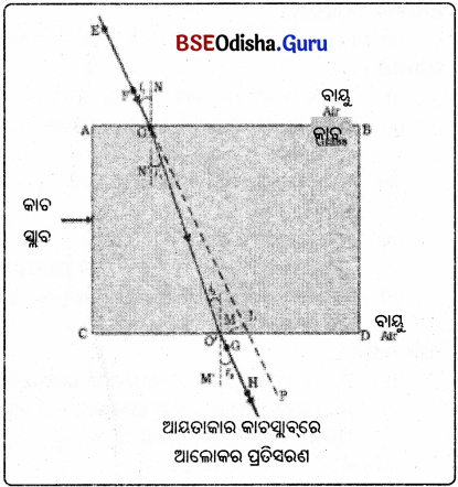 BSE Odisha Class 10 Physical Science Solutions Chapter 6 img-18