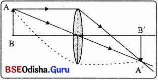 BSE Odisha Class 10 Physical Science Solutions Chapter 6 img-2