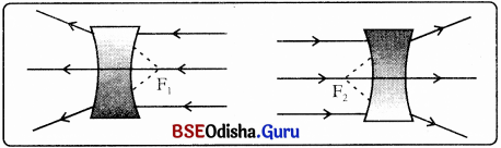 BSE Odisha Class 10 Physical Science Solutions Chapter 6 img-20