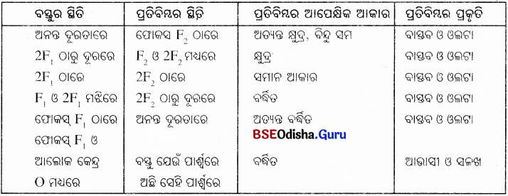 BSE Odisha Class 10 Physical Science Solutions Chapter 6 img-21
