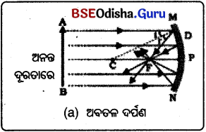 BSE Odisha Class 10 Physical Science Solutions Chapter 6 img-7
