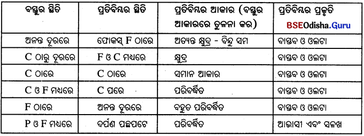 BSE Odisha Class 10 Physical Science Solutions Chapter 6 img-8