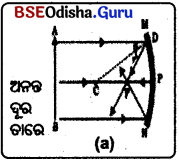 BSE Odisha Class 10 Physical Science Solutions Chapter 6 img-9