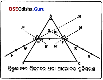 BSE Odisha Class 10 Physical Science Solutions Chapter 7 img-2