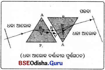 BSE Odisha Class 10 Physical Science Solutions Chapter 7 img-4