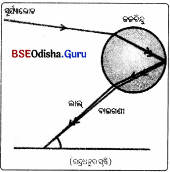 BSE Odisha Class 10 Physical Science Solutions Chapter 7 img-5
