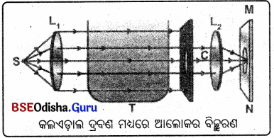 BSE Odisha Class 10 Physical Science Solutions Chapter 7 img-6