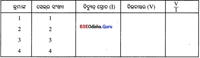 BSE Odisha Class 10 Physical Science Solutions Chapter 8 img-13
