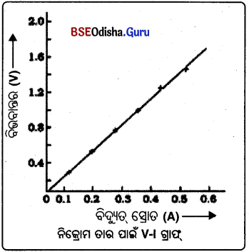 BSE Odisha Class 10 Physical Science Solutions Chapter 8 img-14