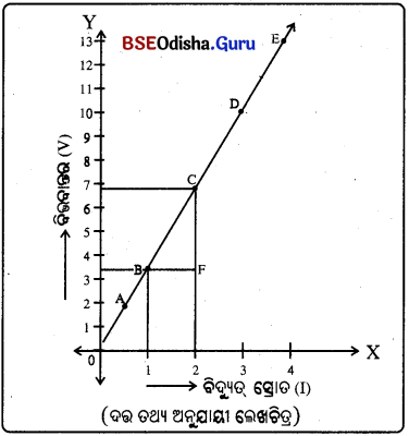 BSE Odisha Class 10 Physical Science Solutions Chapter 8 img-2