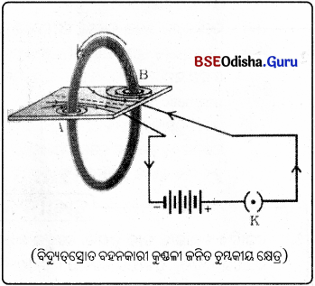 BSE Odisha Class 10 Physical Science Solutions Chapter 9 img-11
