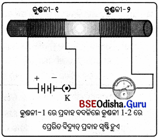 BSE Odisha Class 10 Physical Science Solutions Chapter 9 img-14