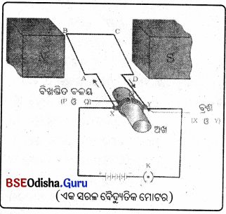 BSE Odisha Class 10 Physical Science Solutions Chapter 9 img-3
