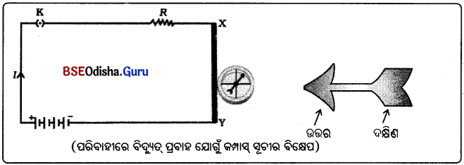BSE Odisha Class 10 Physical Science Solutions Chapter 9 img-6
