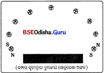 BSE Odisha Class 10 Physical Science Solutions Chapter 9 img-7