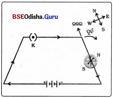 BSE Odisha Class 10 Physical Science Solutions Chapter 9 img-9