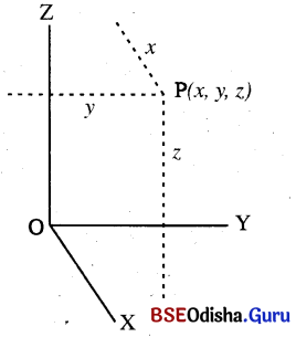 CHSE Odisha Class 11 Math Notes Chapter 13 Introduction To Three-Dimensional Geometry 1
