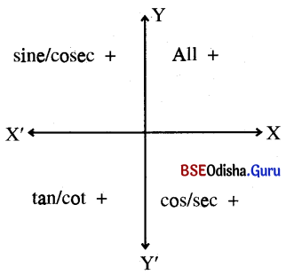 CHSE Odisha Class 11 Math Notes Chapter 4 Trigonometric Functions 3