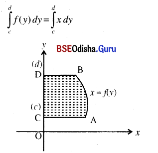 CHSE Odisha Class 12 Math Notes Chapter 10 Area Under Plane Curves 2