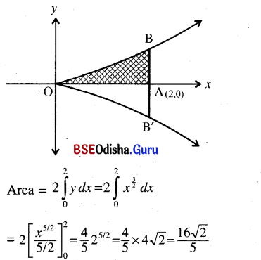 CHSE Odisha Class 12 Math Solutions Chapter 10 Area Under Plane Curves Ex 10 Q.3(4)