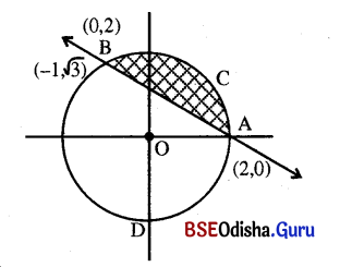 CHSE Odisha Class 12 Math Solutions Chapter 10 Area Under Plane Curves Ex 10 Q.4(1)