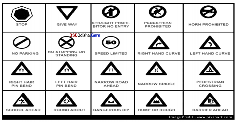 Road Signs Mandatory signs