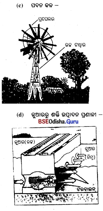 BSE Odisha 10th Class Life Science Important Questions Chapter 8 ଶକ୍ତିର ଉତ୍ସ 8