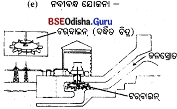 BSE Odisha 10th Class Life Science Important Questions Chapter 8 ଶକ୍ତିର ଉତ୍ସ 9