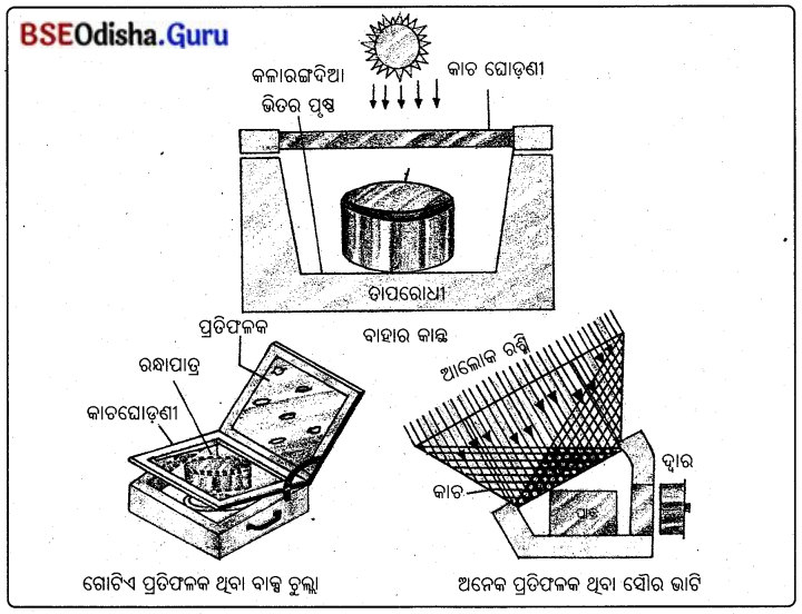 BSE Odisha 10th Class Life Science Notes Chapter 8 ଶକ୍ତିର ଉତ୍ସ 1