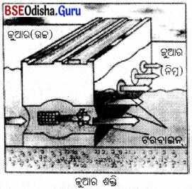 BSE Odisha 10th Class Life Science Notes Chapter 8 ଶକ୍ତିର ଉତ୍ସ 5