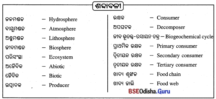 BSE Odisha 10th Class Life Science Notes Chapter 9 ଆମ ପରିବେଶ 5