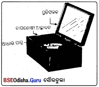 BSE Odisha 10th Class Life Science Solutions Chapter 8 ଶକ୍ତିର ଉତ୍ସ 1