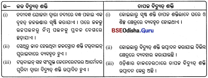 BSE Odisha 10th Class Life Science Solutions Chapter 8 ଶକ୍ତିର ଉତ୍ସ 6