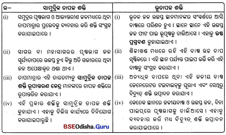 BSE Odisha 10th Class Life Science Solutions Chapter 8 ଶକ୍ତିର ଉତ୍ସ 7