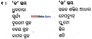 BSE Odisha 6th Class Geography Important Questions Chapter 1 ପୃଥିବୀ ଓ ସୌର ଜଗତ Q. 1