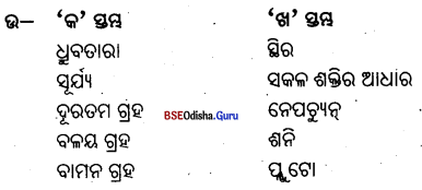 BSE Odisha 6th Class Geography Important Questions Chapter 1 ପୃଥିବୀ ଓ ସୌର ଜଗତ Q. 1Ans
