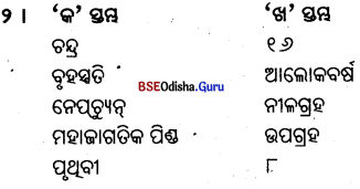 BSE Odisha 6th Class Geography Important Questions Chapter 1 ପୃଥିବୀ ଓ ସୌର ଜଗତ Q. 2