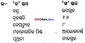 BSE Odisha 6th Class Geography Important Questions Chapter 1 ପୃଥିବୀ ଓ ସୌର ଜଗତ Q. 2Ans