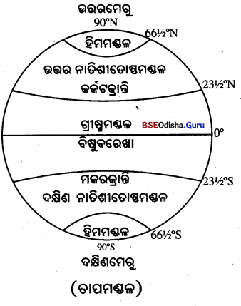 BSE Odisha 6th Class Geography Important Questions Chapter 2 ଭୂଗୋଲକ ଅକ୍ଷାଂଶ ଓ ଦ୍ରାଘିମା