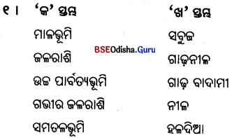 BSE Odisha 6th Class Geography Important Questions Chapter 3 ମାନଚିତ୍ର ଅଧ୍ୟୟନ Q. 1