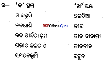 BSE Odisha 6th Class Geography Important Questions Chapter 3 ମାନଚିତ୍ର ଅଧ୍ୟୟନ Q. 2