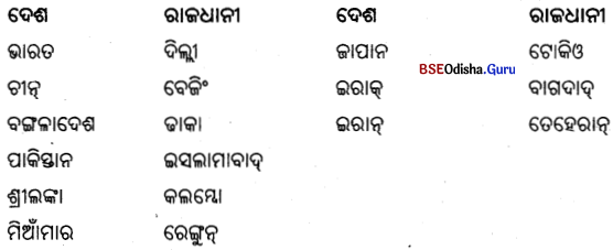 BSE Odisha 6th Class Geography Important Questions Chapter 6(a) ଏସିଆ