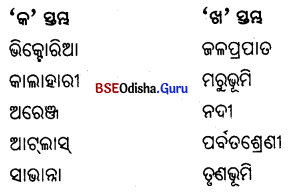 BSE Odisha 6th Class Geography Important Questions Chapter 6(b) ଆଫ୍ରିକା 4